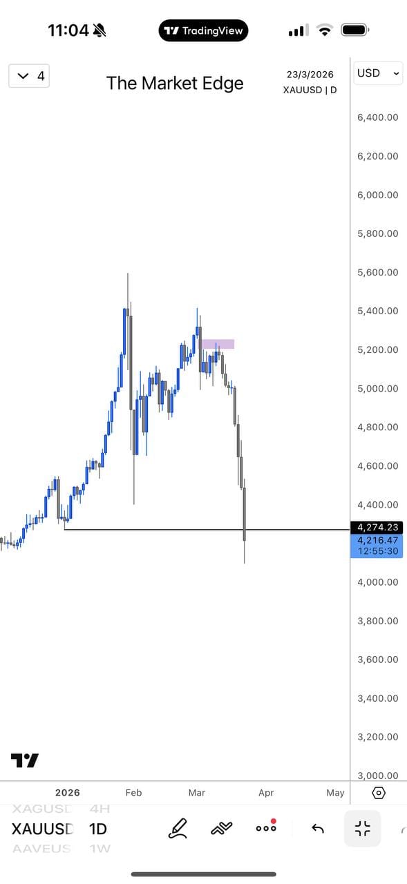 Gold Target Hit 23 Mar 2026